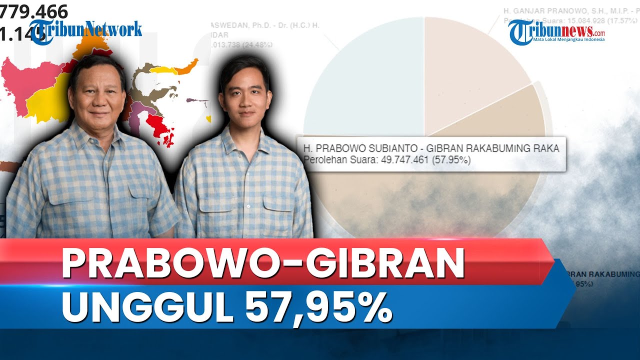 Video Update Hasil Real Count Kpu Pilpres Hari Ini Prabowo Gibran