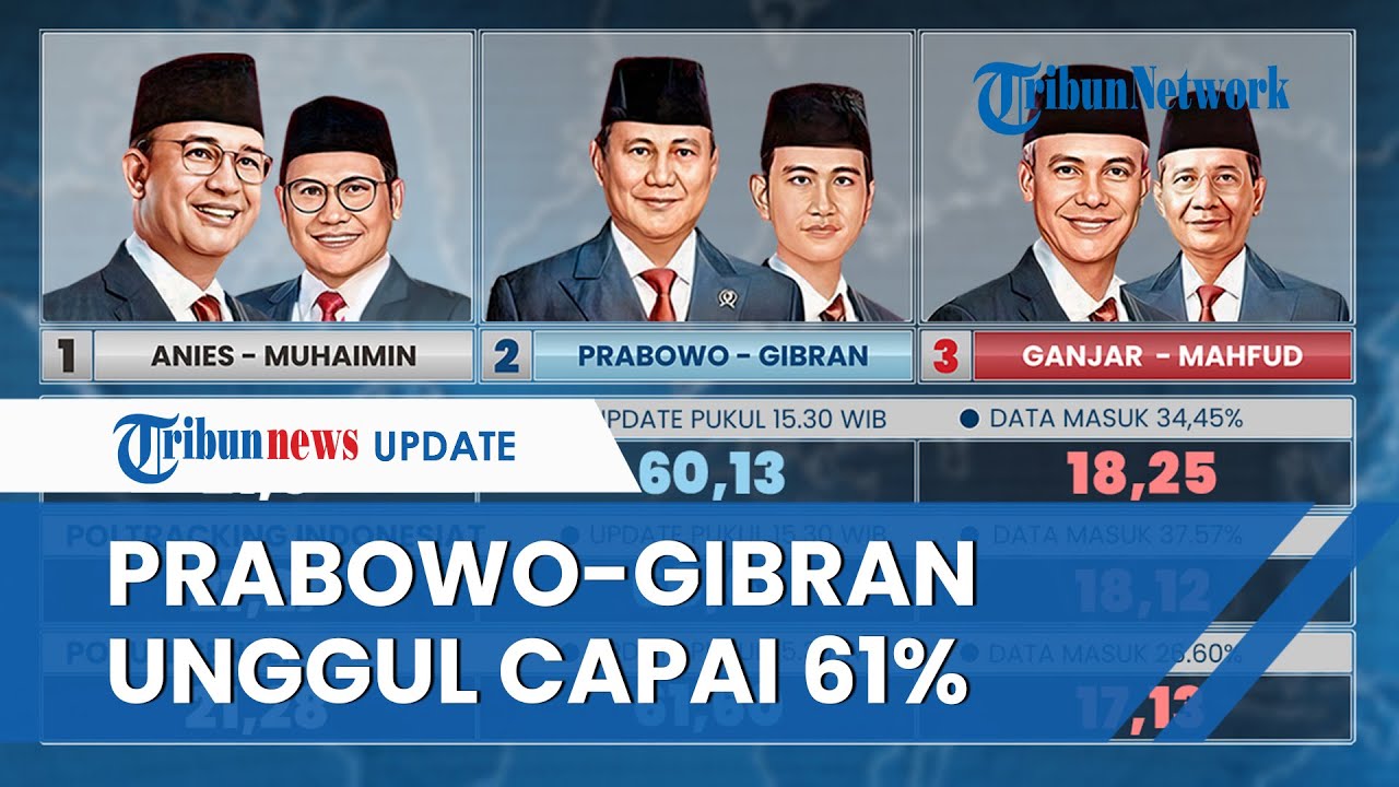 Video Prabowo Gibran Unggul Capai Persen Berdasarkan Hasil Quick