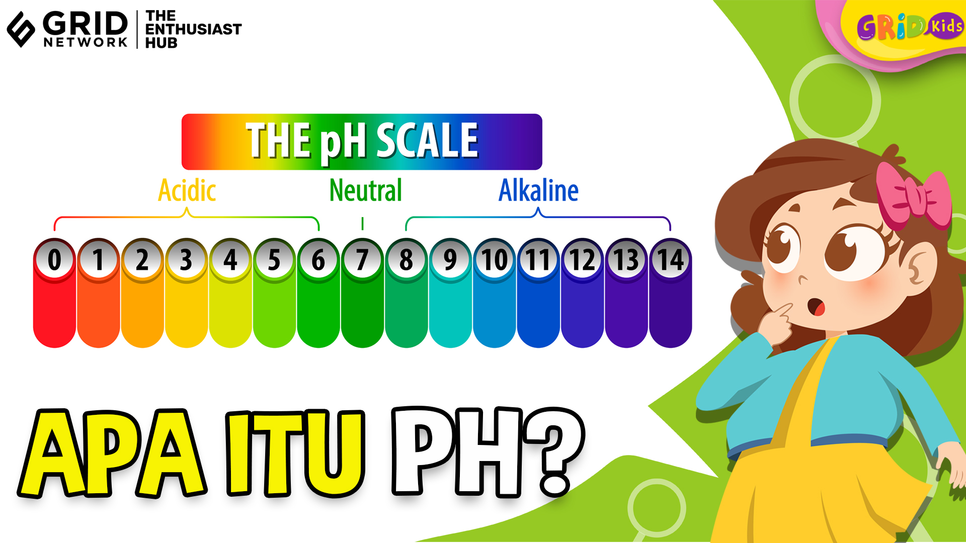 Mengenal Asam dan Basa Melalui Skala pH