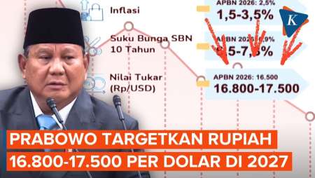 Prabowo Targetkan Rupiah 16.800 Sampai 17.500 Per Dollar AS Pada 2027