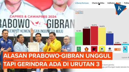 Prabowo-Gibran Unggul di 