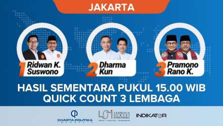 Hasil Sementara Quick Count Litbang Kompas Pilkada Jakarta 2024 dari 3 Lembaga