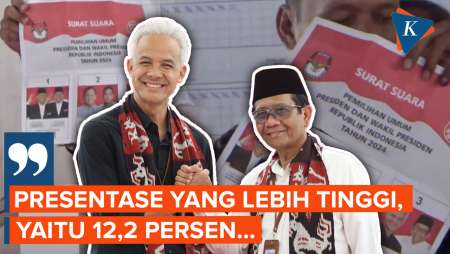 Analisis Litbang Kompas: 12,2 Persen Pemilih Ganjar-Mahfud Baru Tentukan Pilihan Saat Pencoblosan