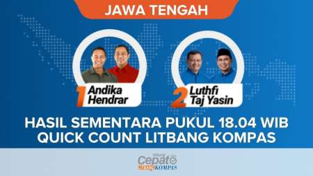 Quick Count Pilkada Jateng Versi Litbang Kompas, Luthfi-Yasin Unggul