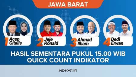 Quick Count Pilkada Jawa Barat Versi Indikator Data 56,67 Persen: Dedi-Erwan Unggul