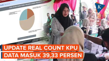 Real Count KPU Pilpres 2024 Data 39,33 Persen, Prabowo-Gibran Unggul