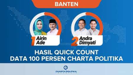 Hasil Quick Count Pilkada Banten 2024 Charta Politika Data 100 Persen: Andra-Dimyati Unggul