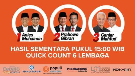 Quick Count 6 Lembaga Survei Pilpres 2024 Pukul 15.00 WIB