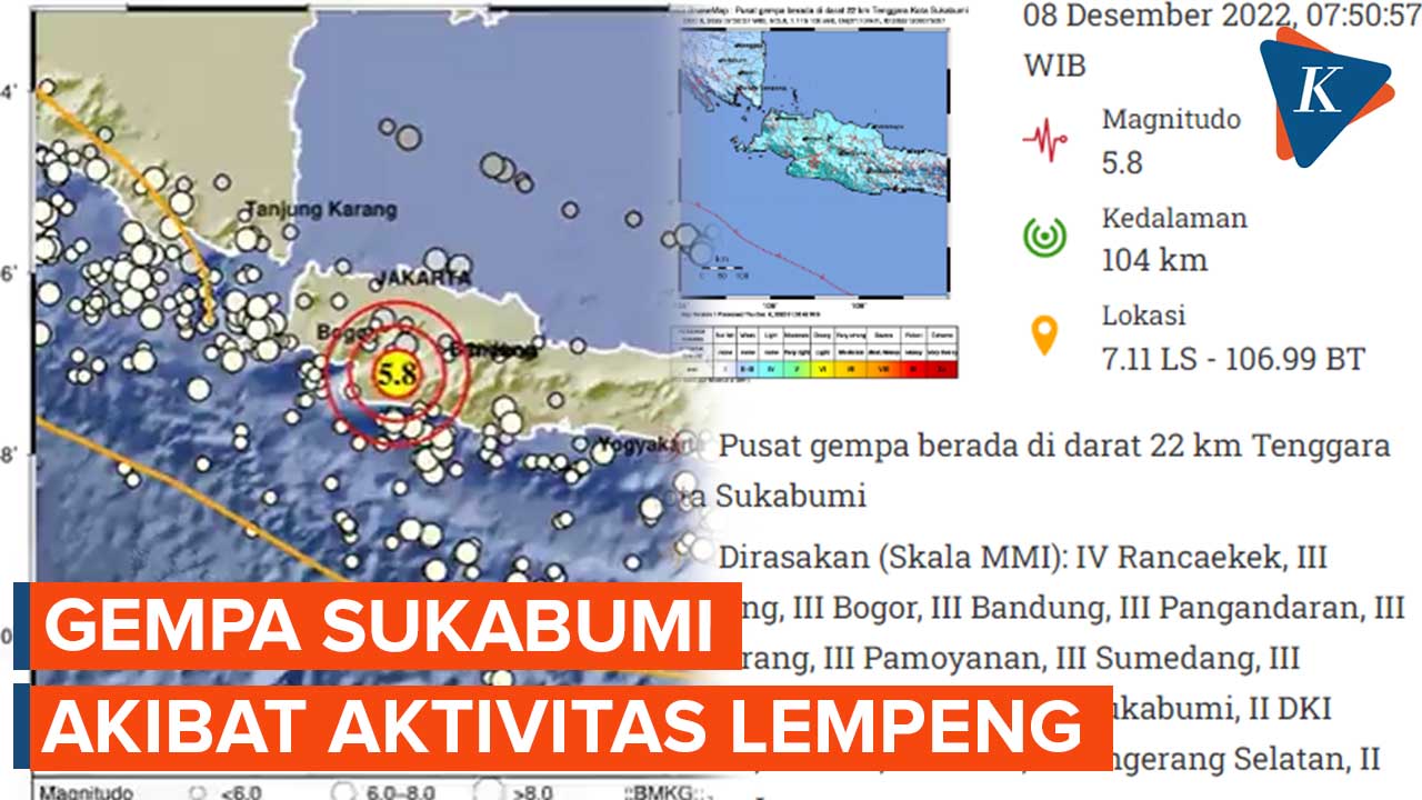 BMKG: Gempa Sukabumi M 5,8 akibat Aktivitas Intraslab Lempeng Indo-Australia