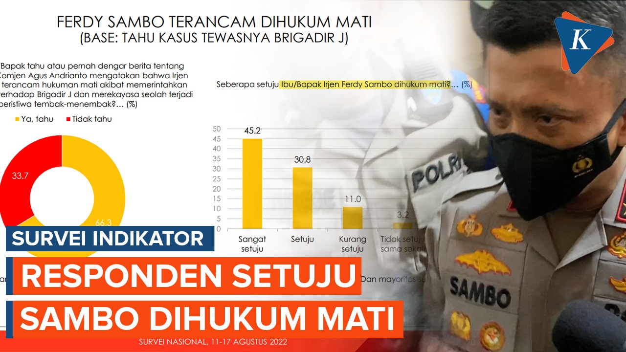 Survei Indikator: Mayoritas Responden Setuju Ferdy Sambo Dihukum Mati