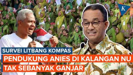 Survei Litbang Kompas: Pamor Anies di Kalangan NU Masih Kalah dari Ganjar-Prabowo