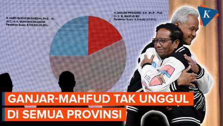 Hasil Sementara Pilpres 2024, Ganjar-Mahfud Tak Unggul di Semua Provinsi