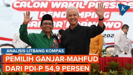 Analisis Litbang Kompas: Ganjar-Mahfud Belum Sepenuhnya Diterima Pemilih PDI-P