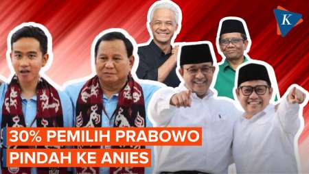 Survei Poltracking: 30% Pemilih Prabowo pada 2019 Pindah ke Amin