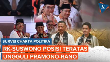 Survei Charta Politika, RK-Suswono Teratas Ungguli Pramono-Rano di Pilkada Jakarta