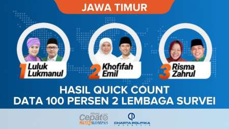 Quick Count 2 Lembaga Pilkada Jawa Timur 2024 Data Masuk 100 Persen, Pasangan Khofifah-Emil Unggul