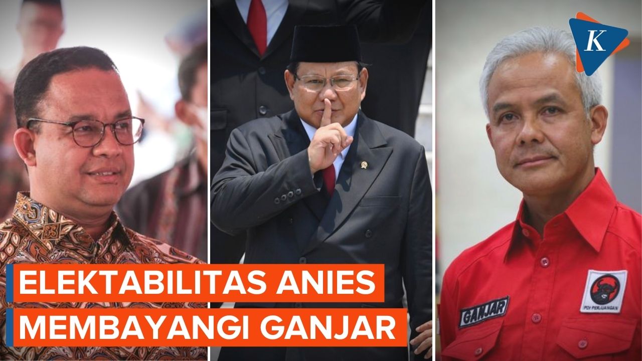 Elektabilitas Ganjar Masih Kokoh, Anies Sukses Salip Prabowo