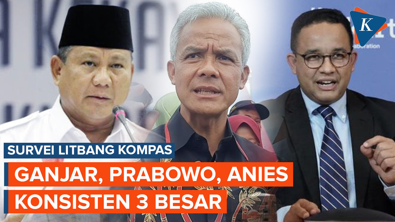 Survei Litbang Kompas: Ganjar Pranowo Perlebar Jarak Elektabilitas dengan Prabowo dan Anies