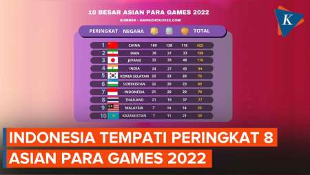 Klasemen Asian Para Games 2022: Indonesia Peroleh 21 Emas