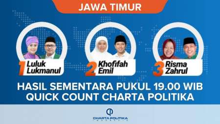 Quick Count Pilkada Jatim Versi Charta Politika, Khofifah-Emil Ungguli Risma