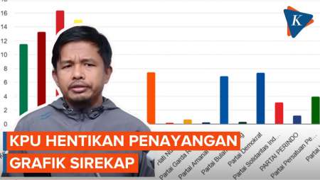 KPU Setop Tayangan Grafik Sirekap Buntut Polemik Suara PSI