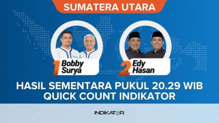 Hasil Quick Count Pilkada Sumatera Utara 2024 Versi Indikator, Bobby Nasution-Surya Unggul