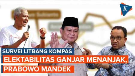 Survei Litbang “Kompas”: Elektabilitas Ganjar Menanjak, Prabowo Mandek