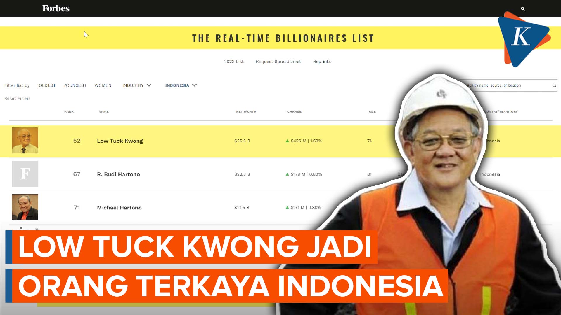 Geser Hartono Bersaudara, Low Tuck Kwong Jadi Orang Terkaya Pertama di Indonesia