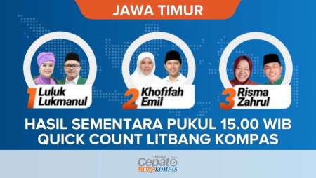 Quick Count Pilkada Jatim 2024 Litbang Kompas Data 52,25 Persen, Khofifah-Emil Unggul