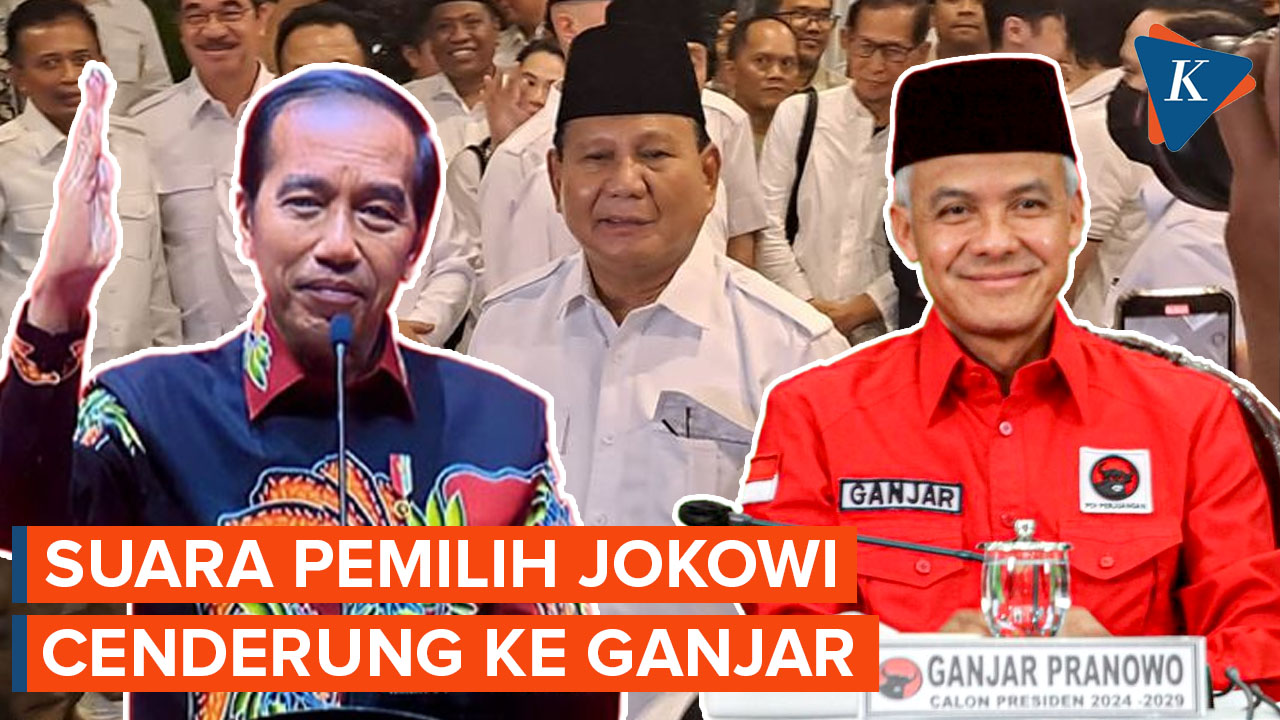Survei Litbang Kompas: Suara Pemilih Jokowi Cenderung Mengalir ke Ganjar daripada Prabowo