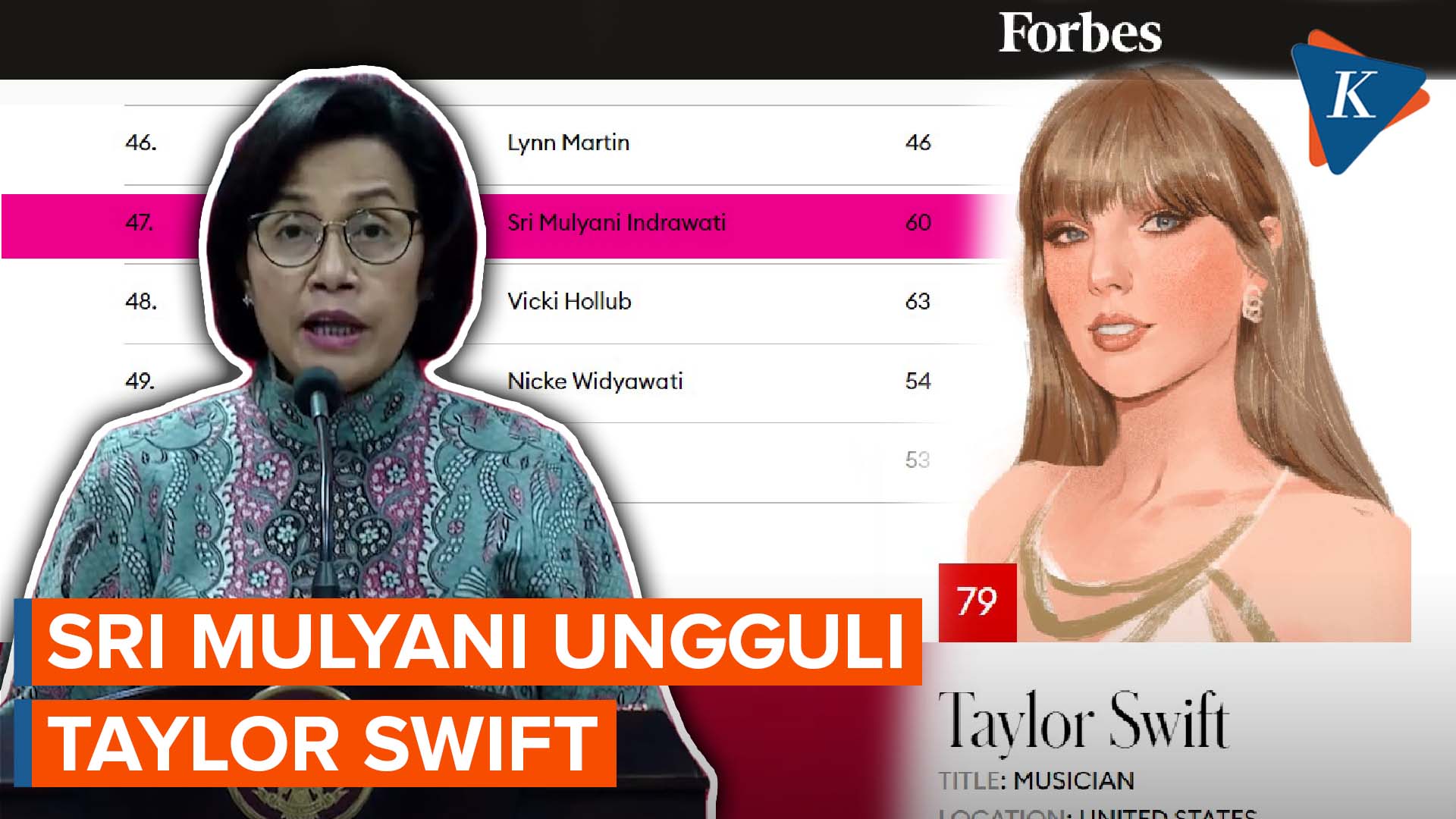 Ungguli Taylor Swift, Sri Mulyani Masuk Daftar 50 Wanita Berpengaruh Dunia Versi Forbes 2022