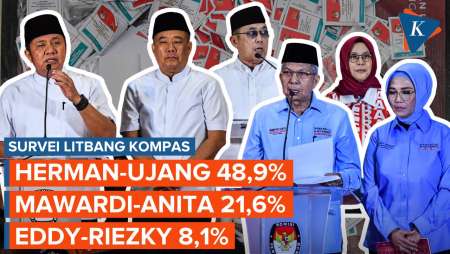 Survei Litbang “Kompas” Pilkada Sumsel 2024: Elektabilitas Herman-Ujang, Maward-Anita, Eddy-Riezky