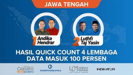 Hasil Quick Count 4 Lembaga Pilkada Jawa Tengah 2024 Data 100 Persen, Luthfi-Yasin Unggul