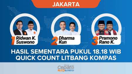 Quick Count Pilkada Jakarta Versi Litbang Kompas, Pramono-Rano Unggul 49,49 Persen