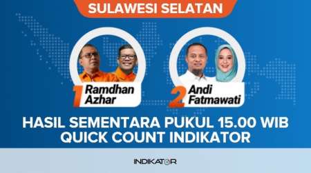 Quick Count Pilkada Sulsel 2024 Versi Indikator Data 62,75 Persen, Andi-Fatmawati Unggul