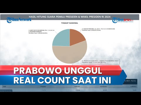 Hasil Real Count KPU Terkini Data Masuk Nyaris 40%, Prabowo-Gibran Paling Unggul Capai 55,97%