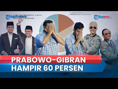 Real Count KPU 20.00 WIB: Perolehan Suara Prabowo-Gibran Hampir 60 Persen, Ganjar-Mahfud Stagnan